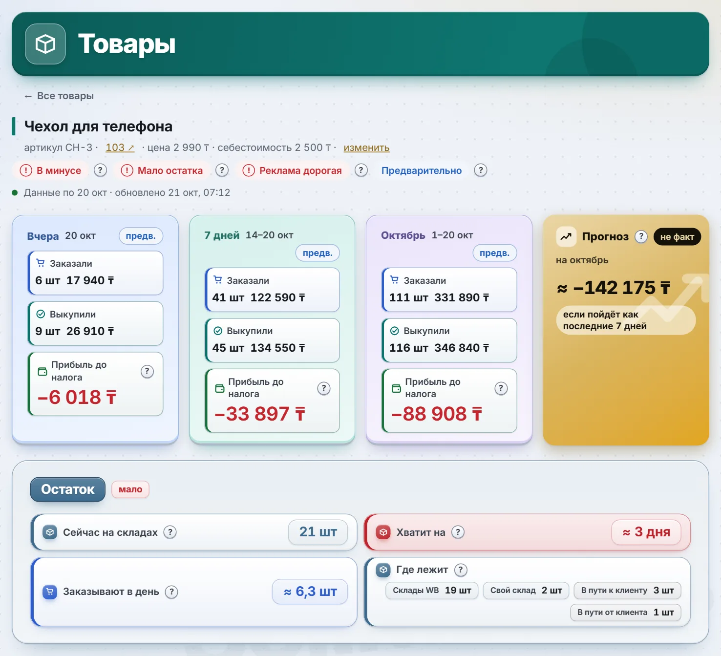 Товар и воронка: магазин с проблемами, пример на выдуманном магазине
